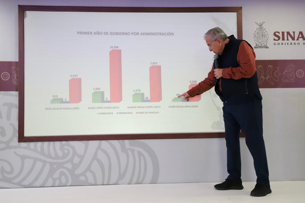 INDICE ANUAL DE DELITOS