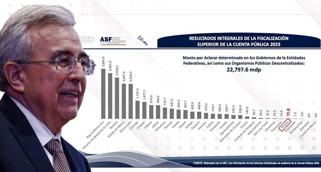 MEJOR EVALUADO